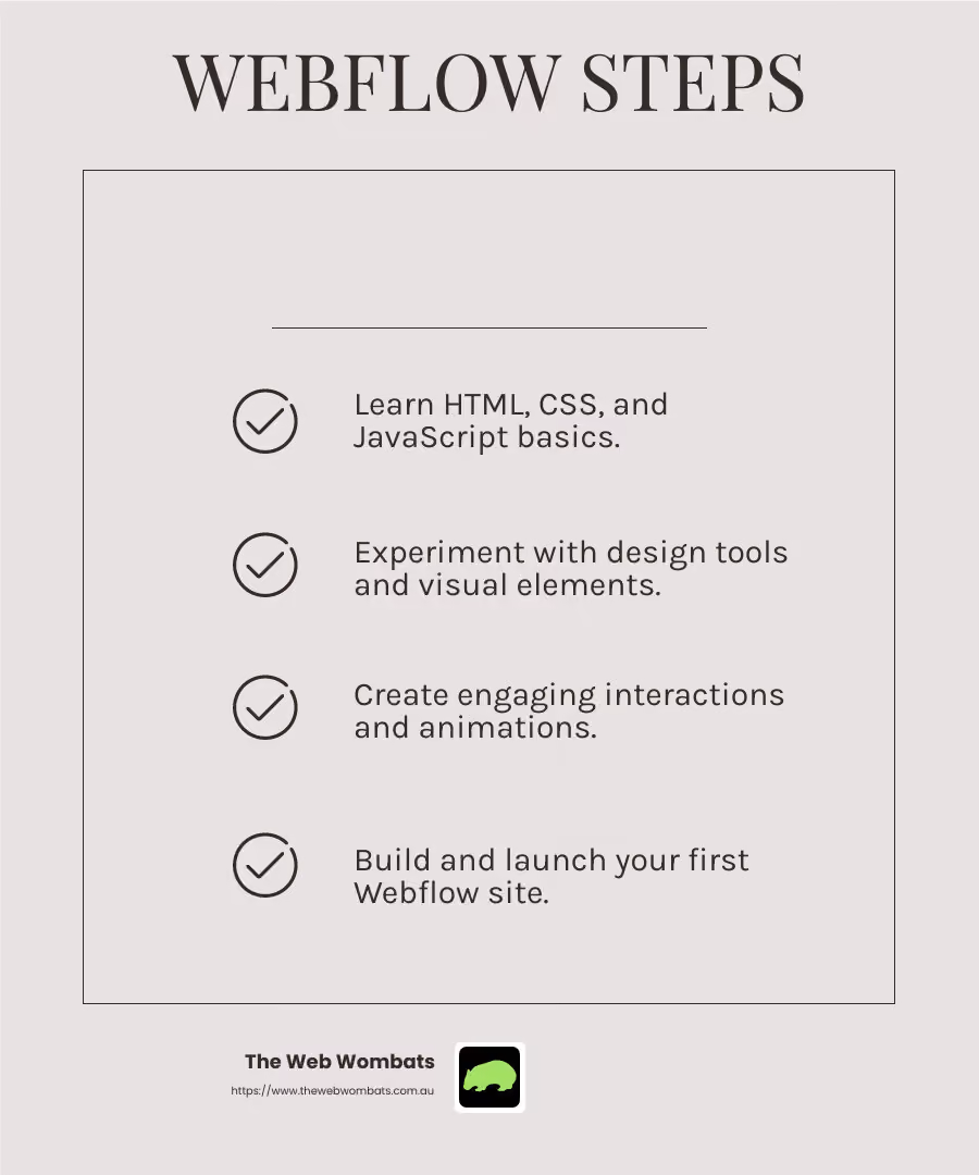 Webflow University offers a comprehensive learning path to master Webflow development. - web design, webflow development infographic checklist-light-beige