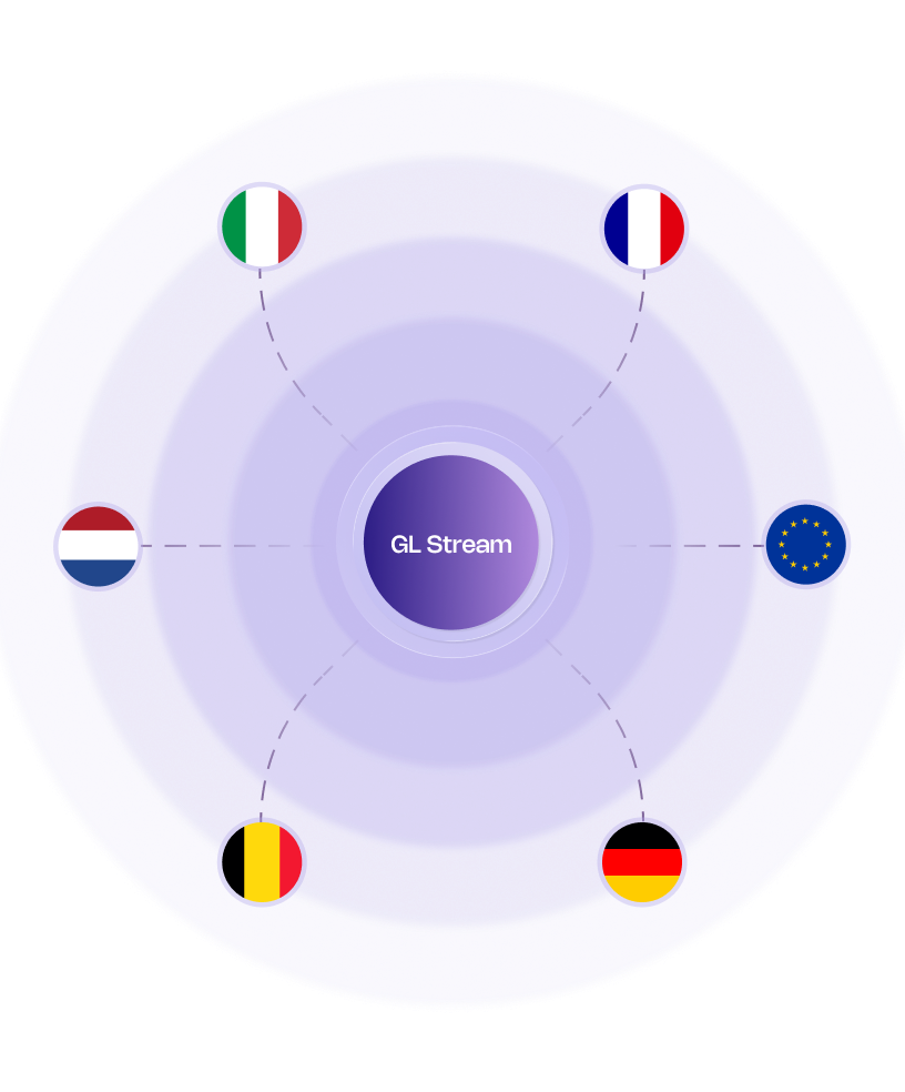 Global Integration