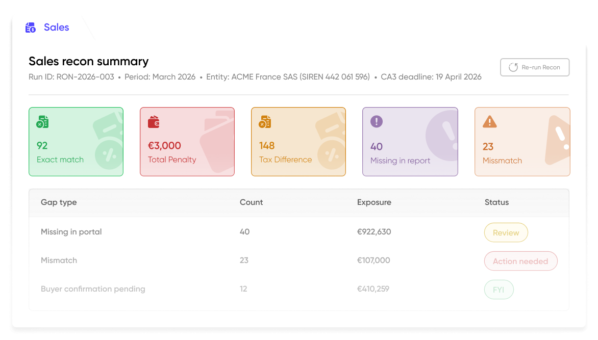 Sales recon summary dashboard with gap counts, exposure totals and statuses