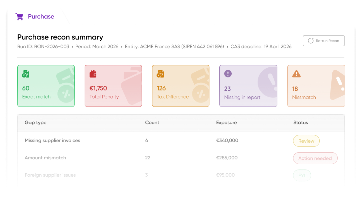 Purchase recon summary dashboard with gap counts, exposure totals and statuses