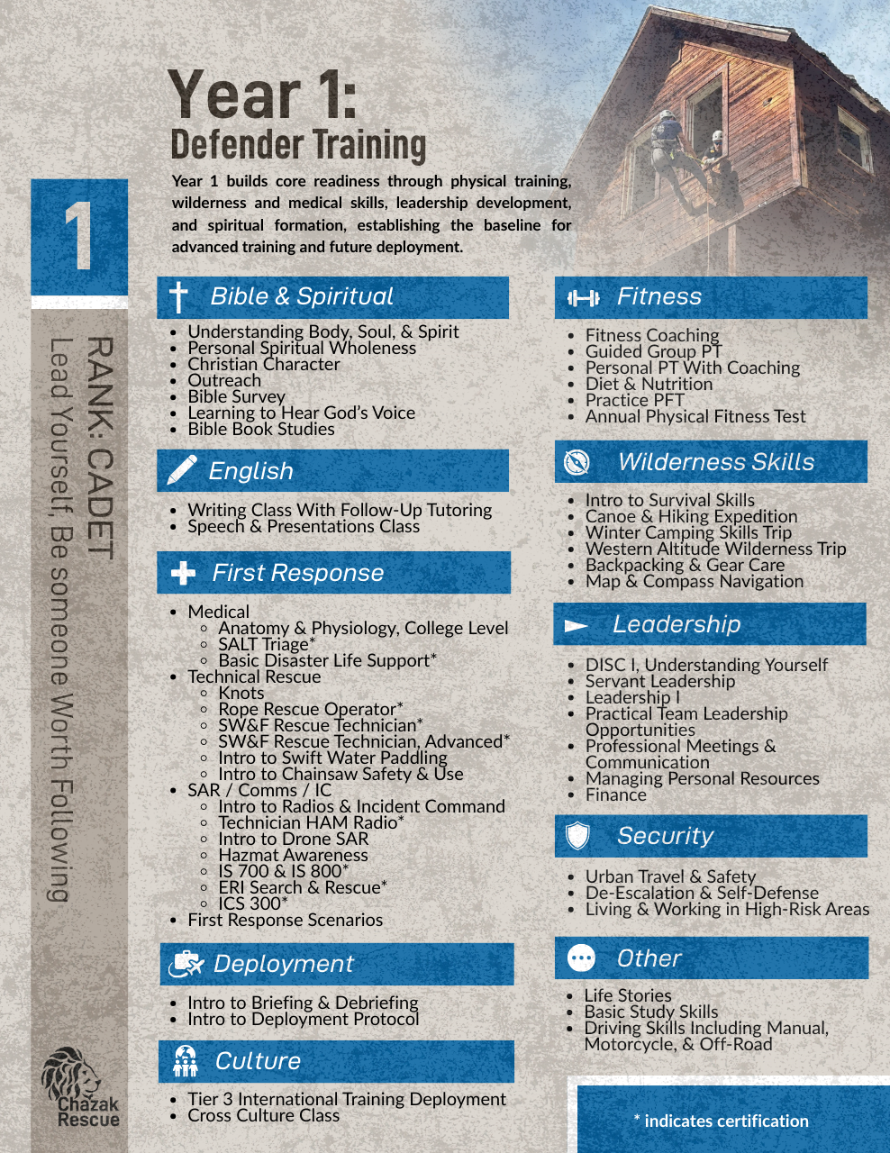 Chazak Academy Overview page 1