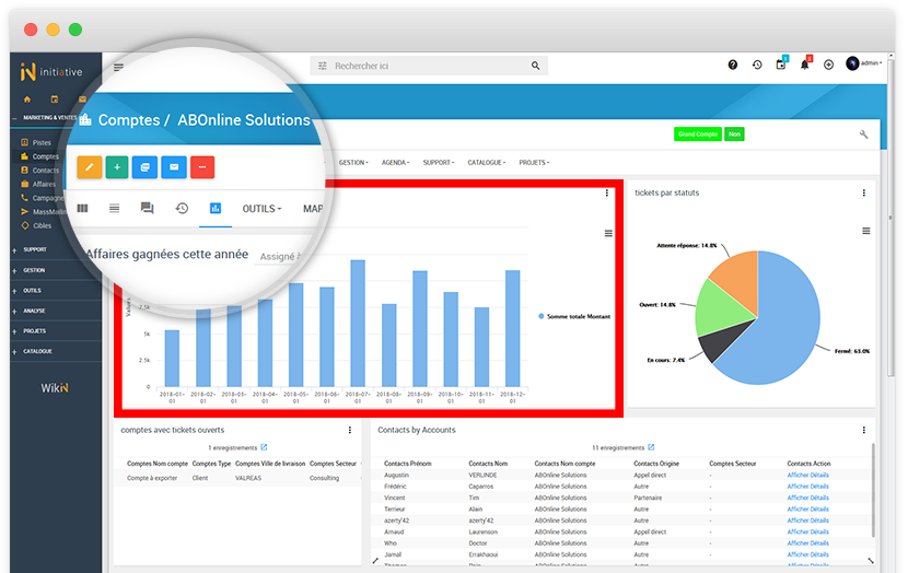 Tableau de bord de l'activité client
