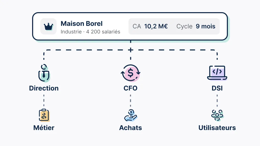 Grand compte : définition, critères et stratégies de gestion