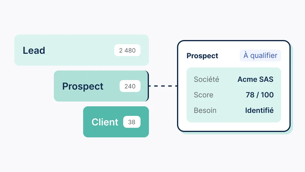 Prospect : définition complète et stratégies de conversion en client