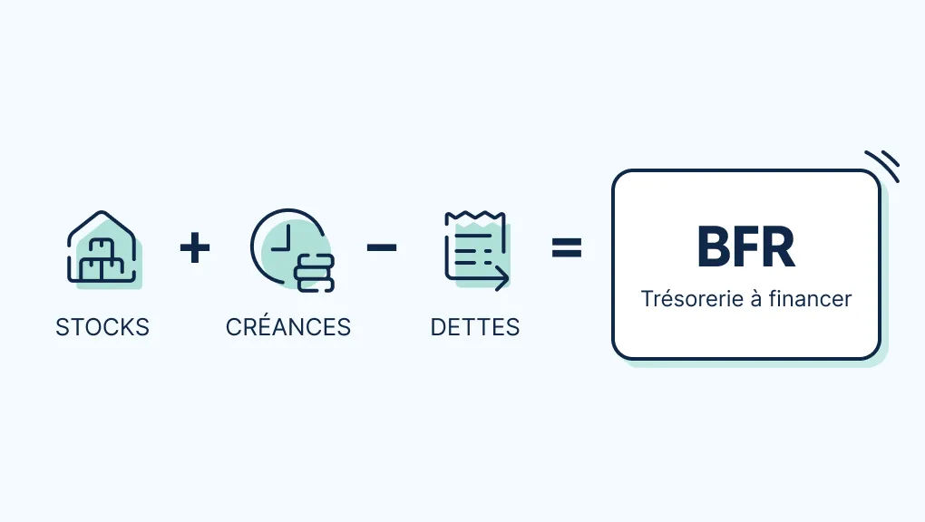 Besoin en fonds de roulement (BFR) : définition, calcul et formule