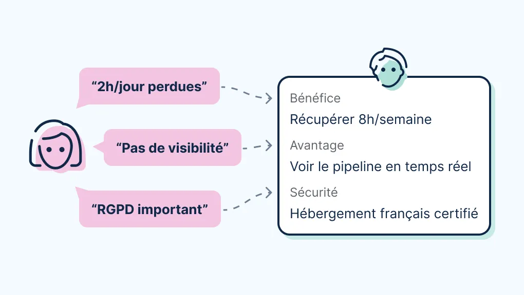 Argumentaire de vente : guide complet pour convaincre et vendre efficacement