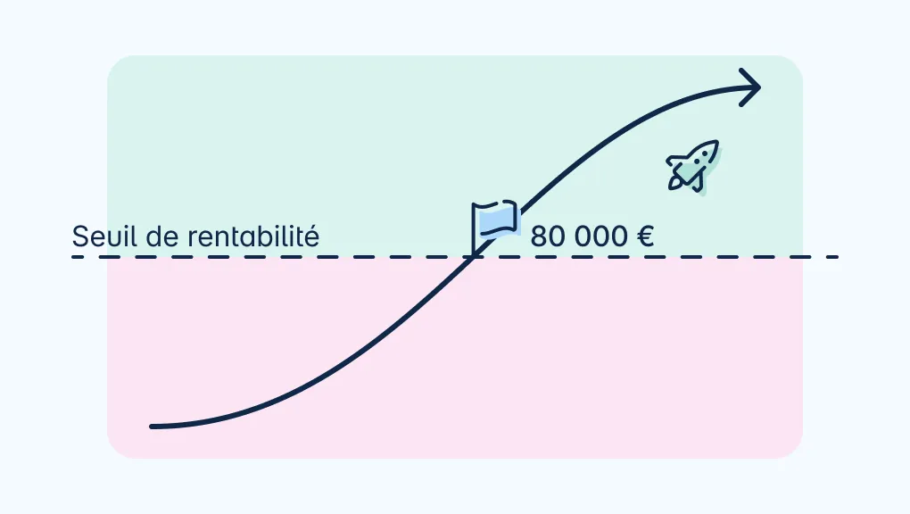 Seuil de rentabilité : formule de calcul et méthodes d'optimisation pour votre entreprise