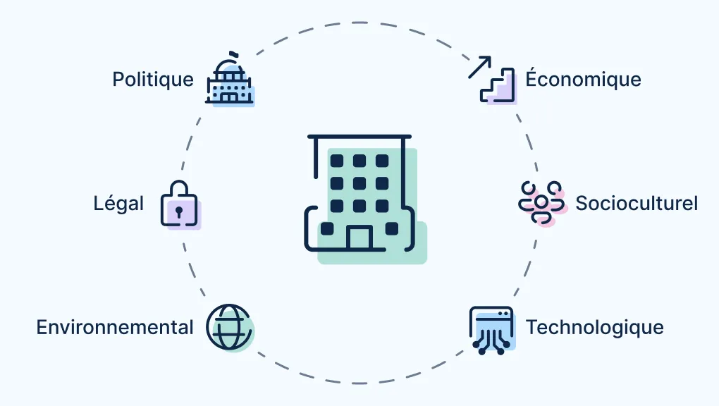 Analyse PESTEL : Guide complet 2026 pour votre stratégie d'entreprise