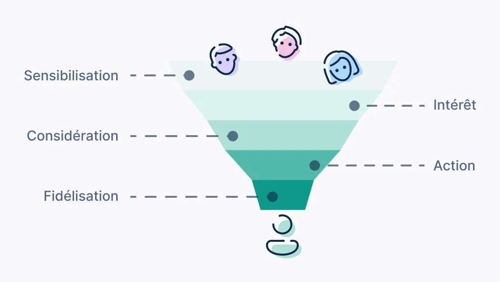 Tunnel de vente : le guide complet pour convertir vos prospects en clients