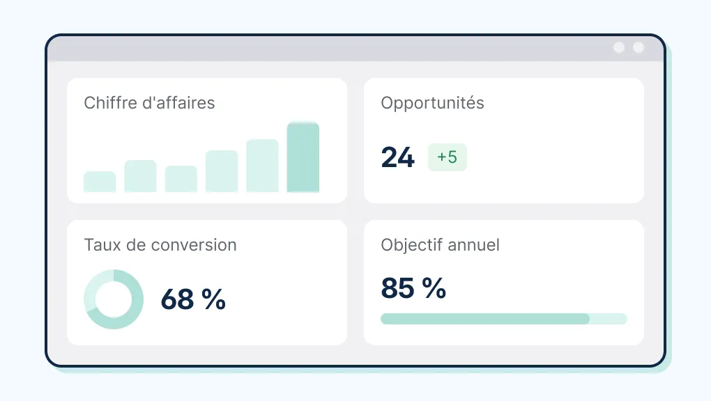 Statistiques commerciales : le guide complet pour piloter votre activité