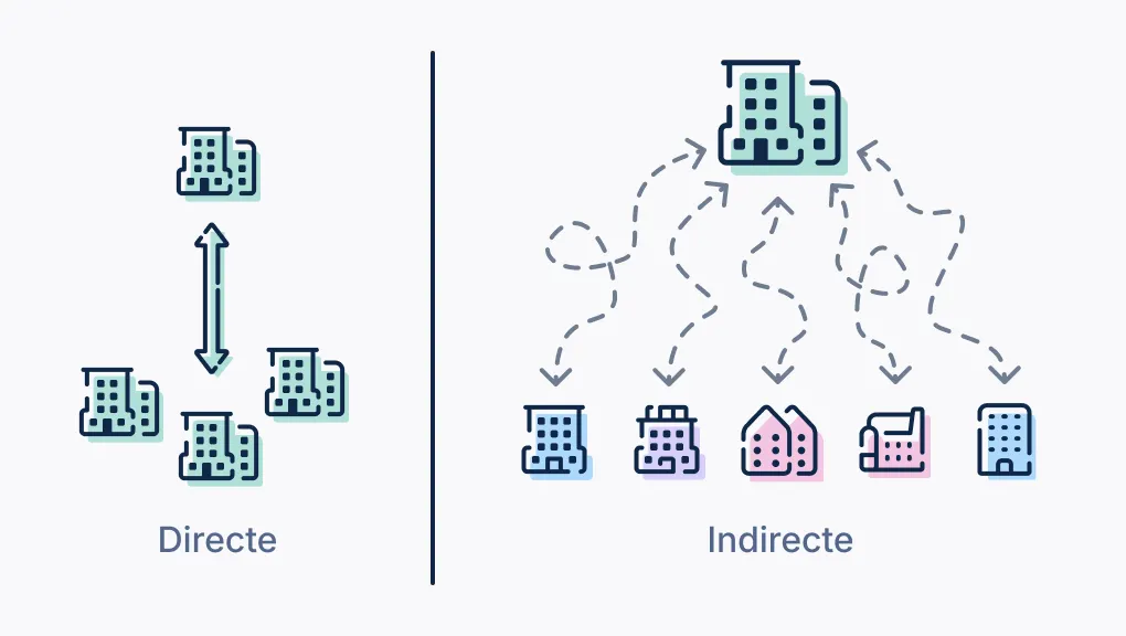 Concurrence directe vs indirecte : guide PME avec exemples