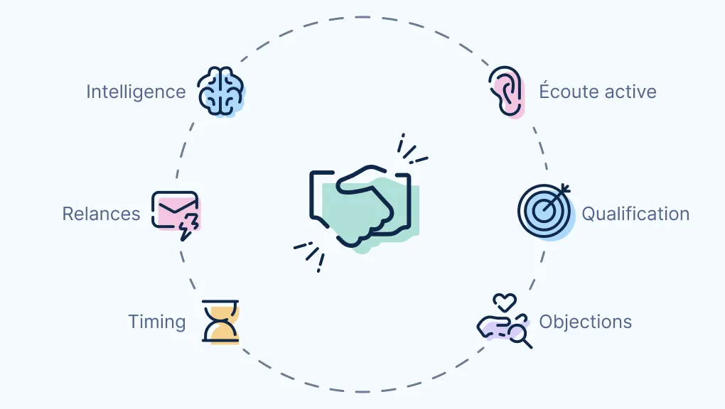 Le closing commercial : définition, techniques et outils pour augmenter votre taux de conversion
