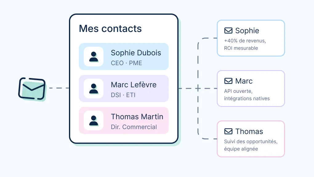 Comment personnaliser l'expérience client avec un CRM ?