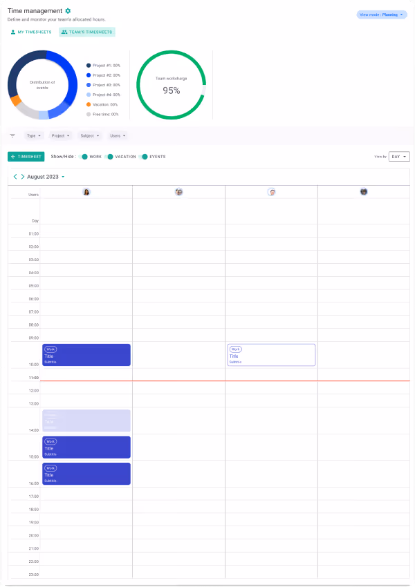 Time management dashboard showing weekly distribution of events in a circular chart and team work percentage at 95%, with a detailed hourly timesheet for August 2023 listing work tasks for multiple users.