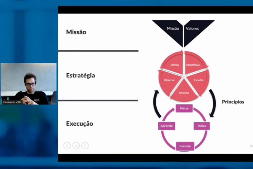 Nexforce - Estratégias Avançadas De Growth