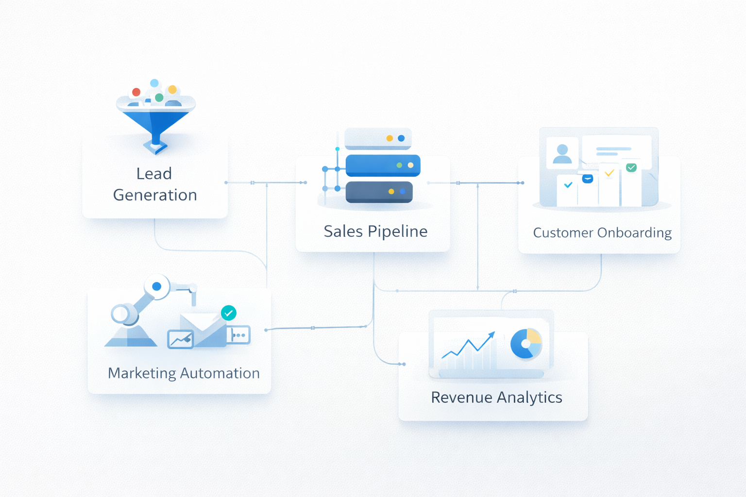 O Fim dos Gargalos: 7 Workflows do Futuro de RevOps