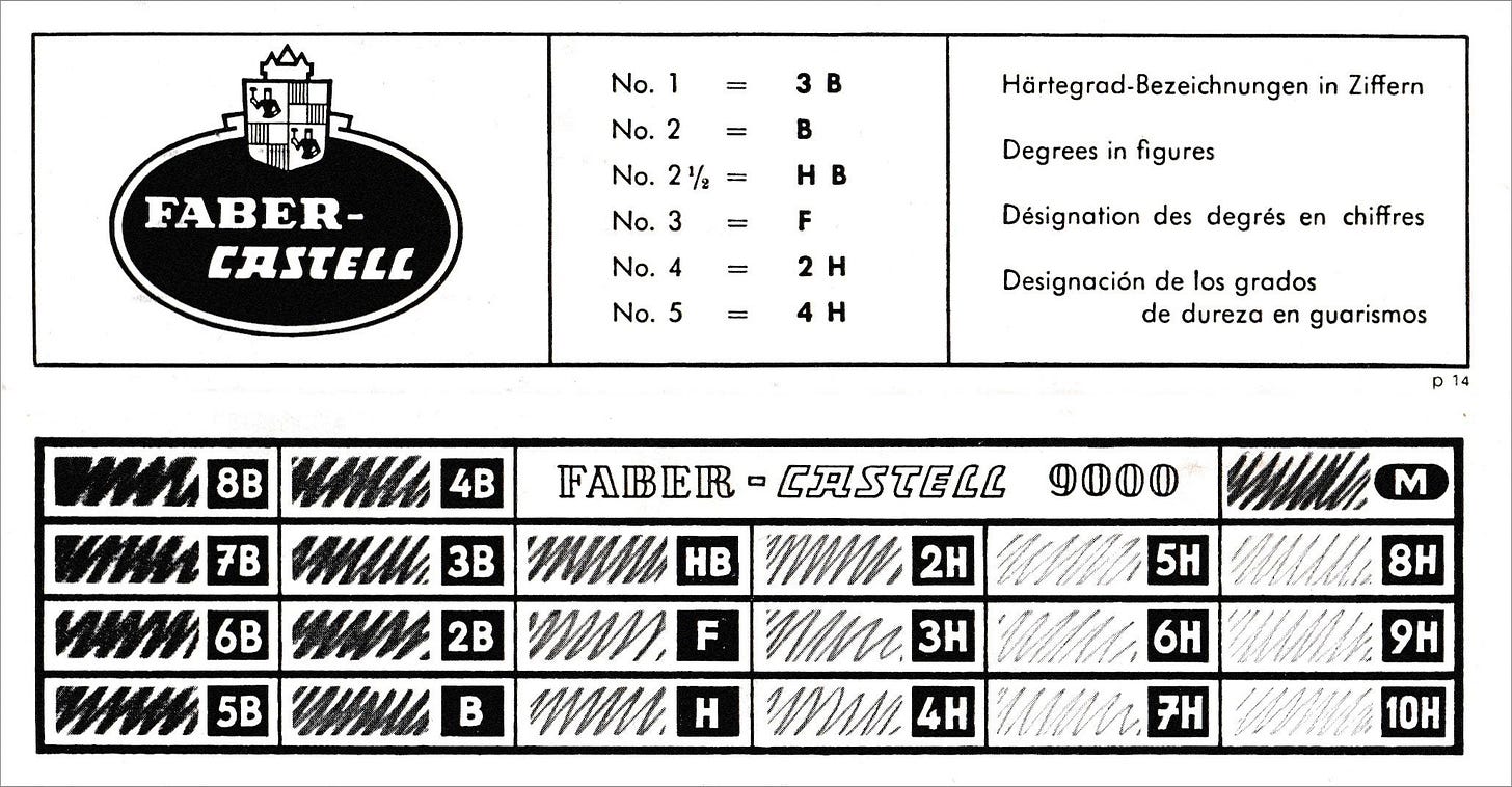 Grade expectations por Present & Correct