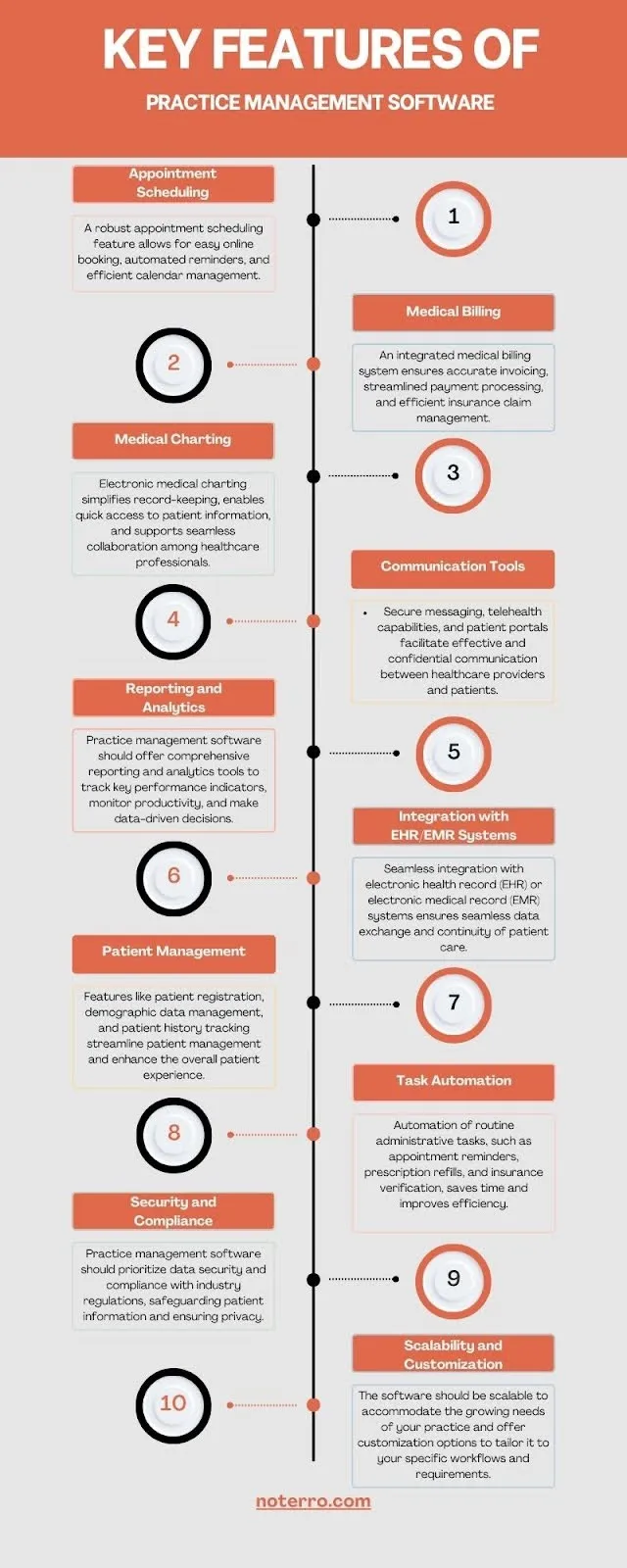 features of practice management software