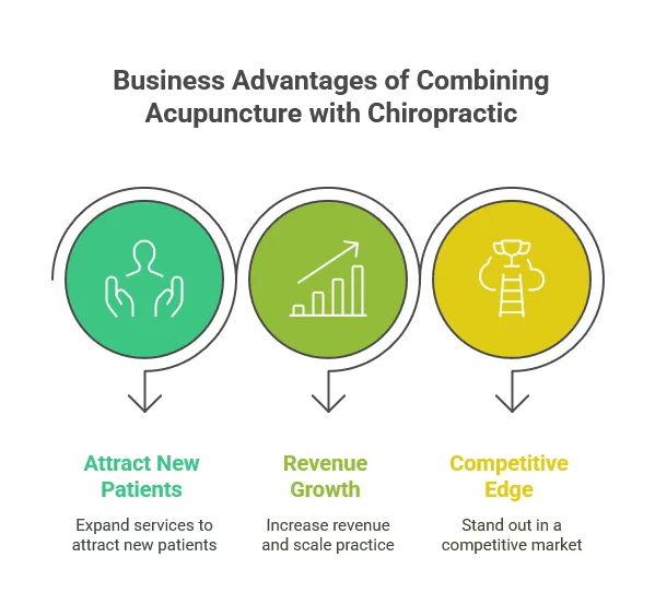 Business Advantages of Adding Acupuncture to Your Practice
