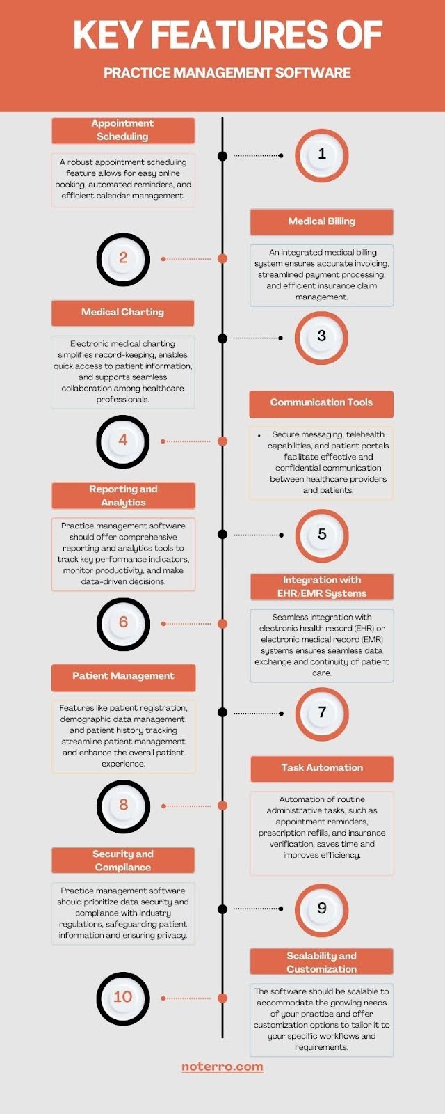 features of practice management software