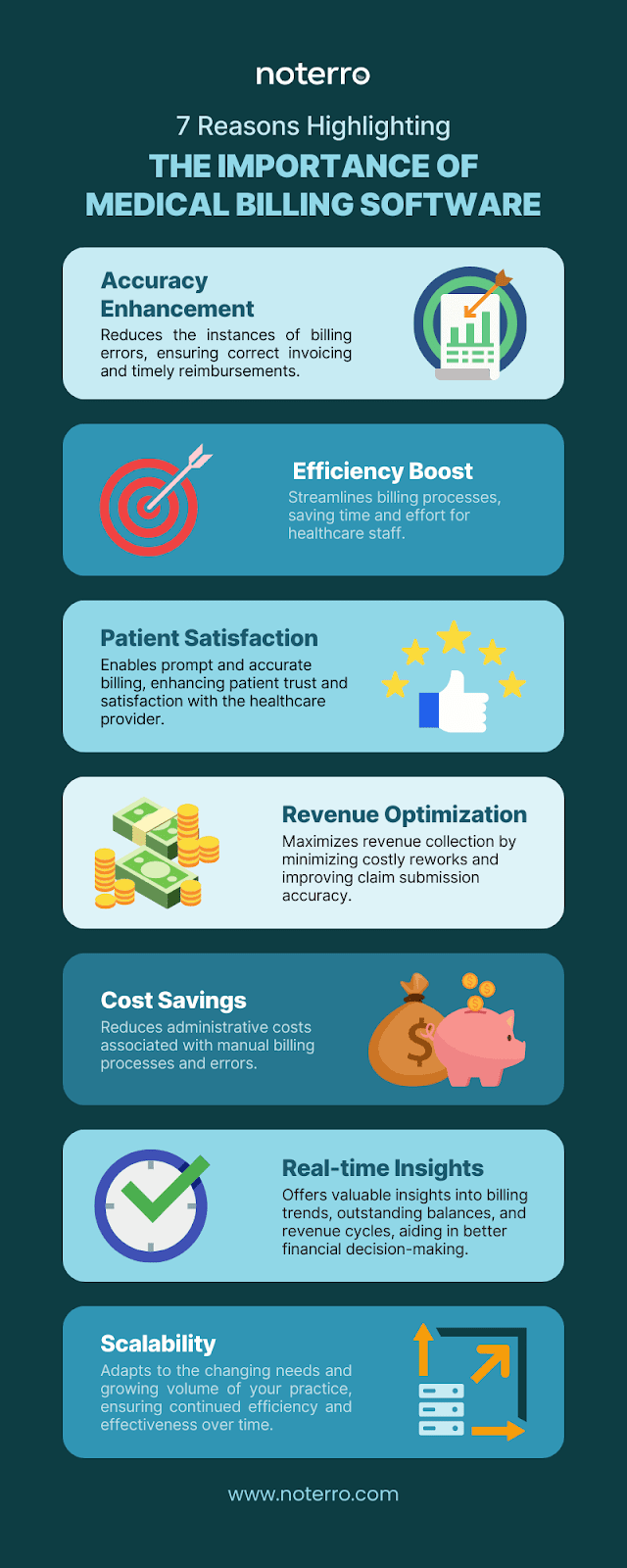 The Importance of medical billing software