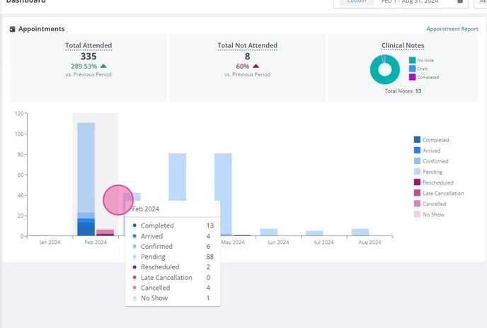 apps similar to jane app