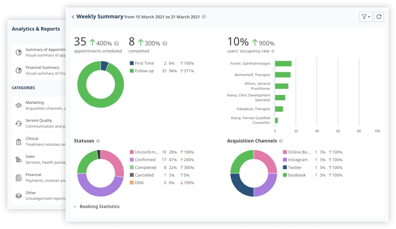 Alternatives to jane app