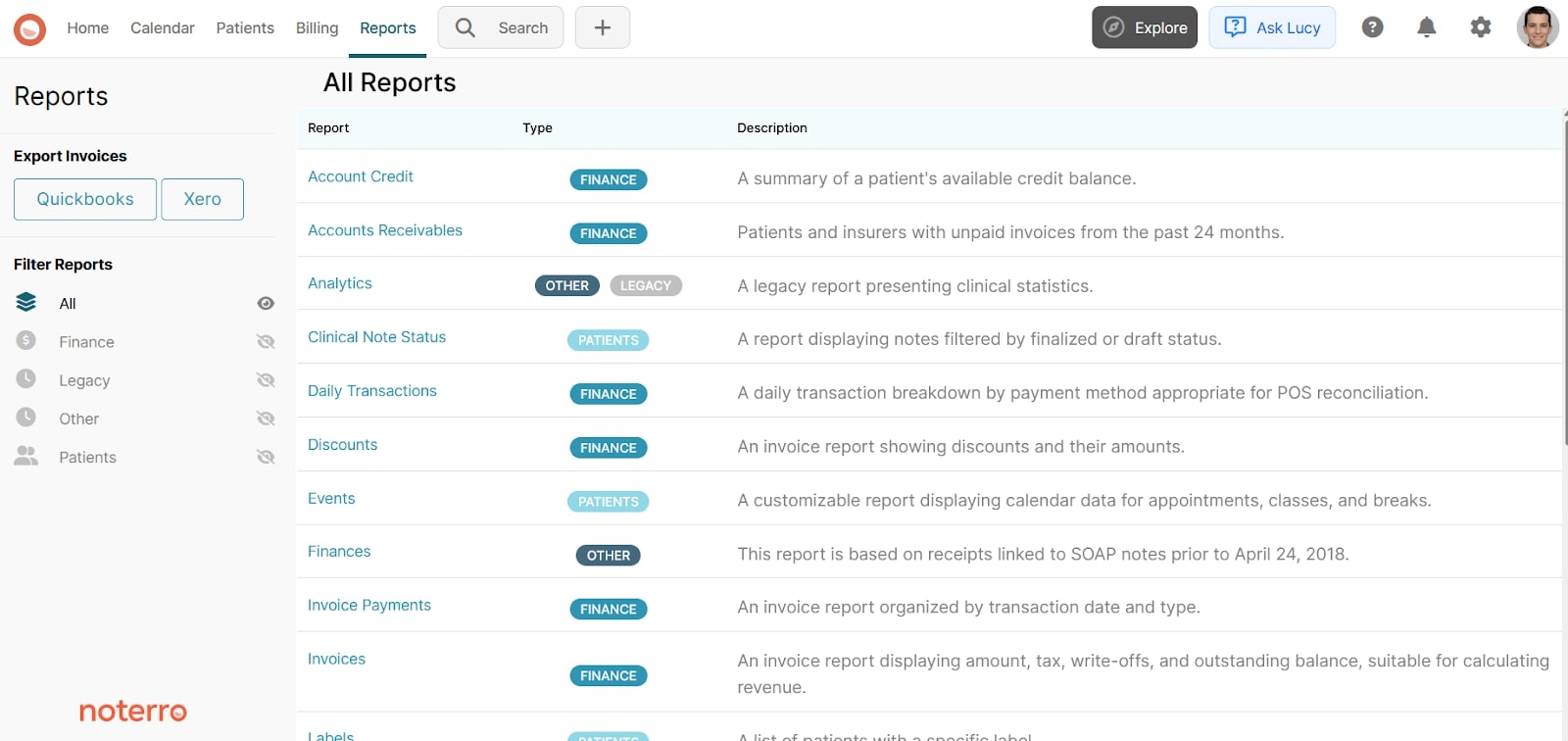 Chiropractic Billing and Financial Reports Dashboard