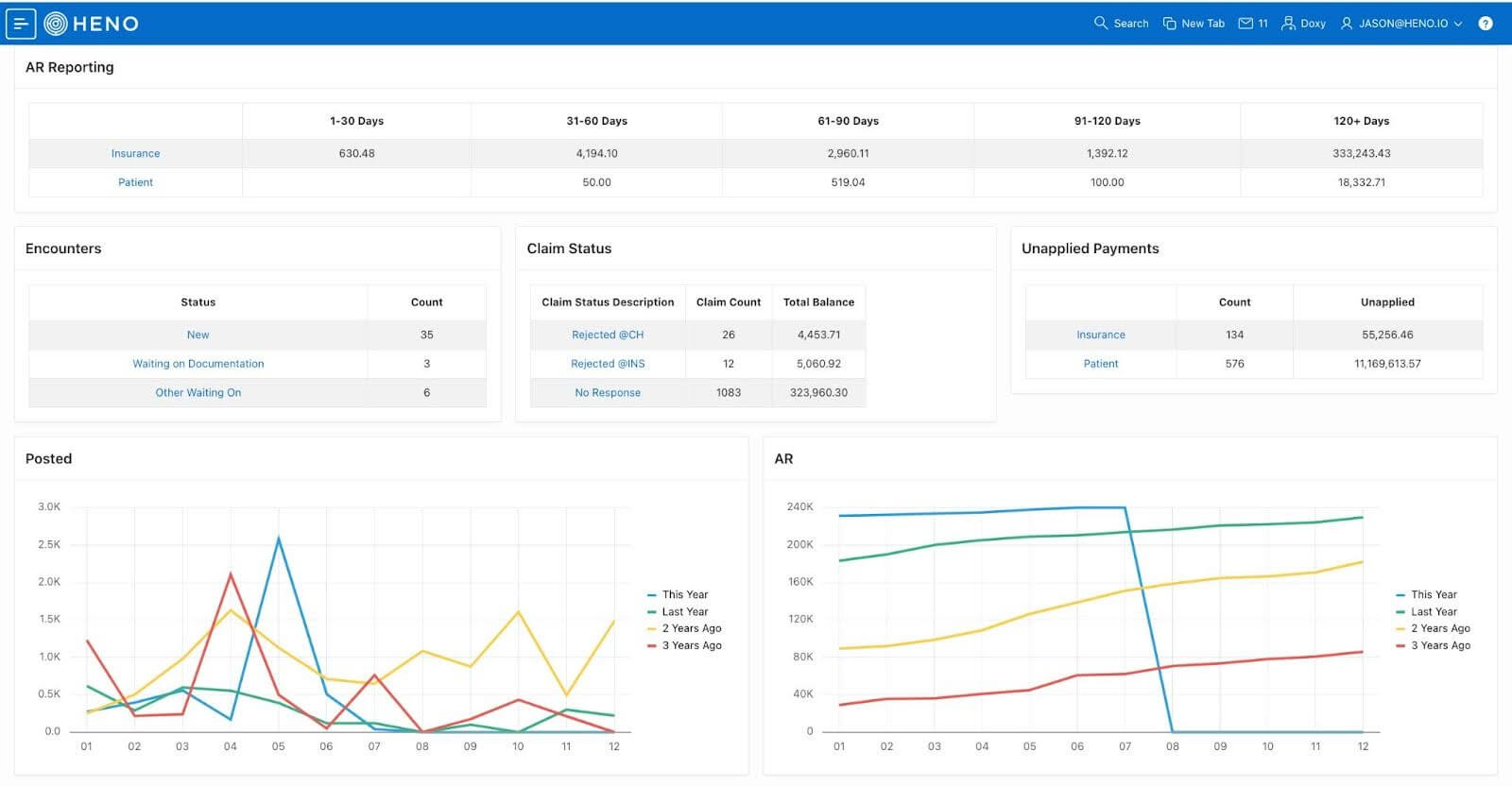Clinic AR Dashboard Showing Insurance Claims and Unapplied Payments-HENO