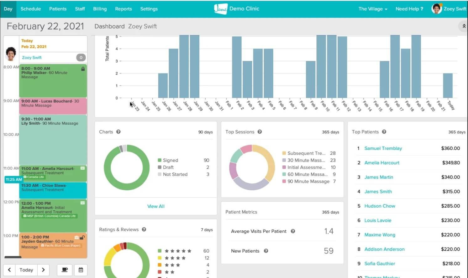 Chiropractic Dashboard Scheduling Metrics and Patient Insights-Jane App