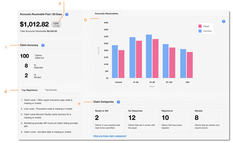 Top Software for Physical Therapy Practice Management Tebra