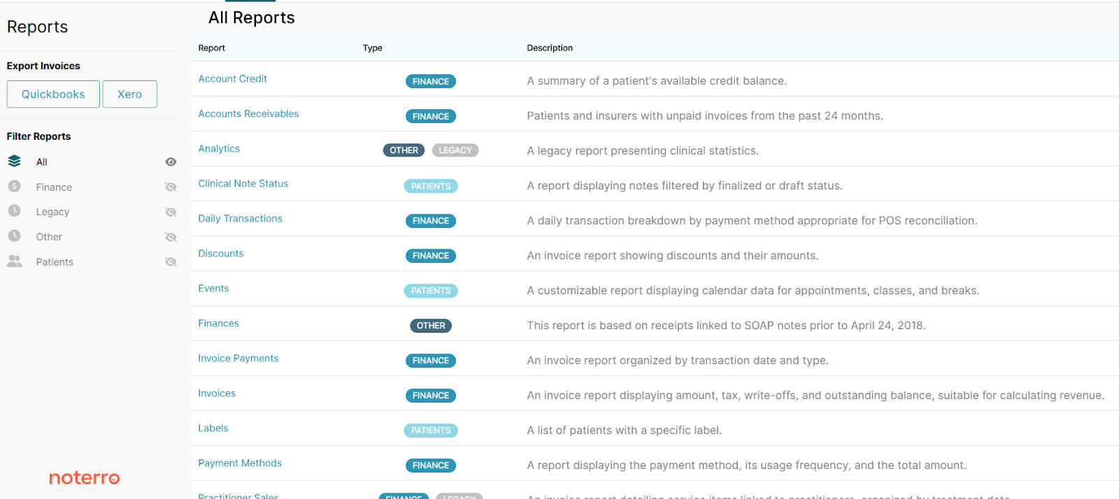 All Reports Overview