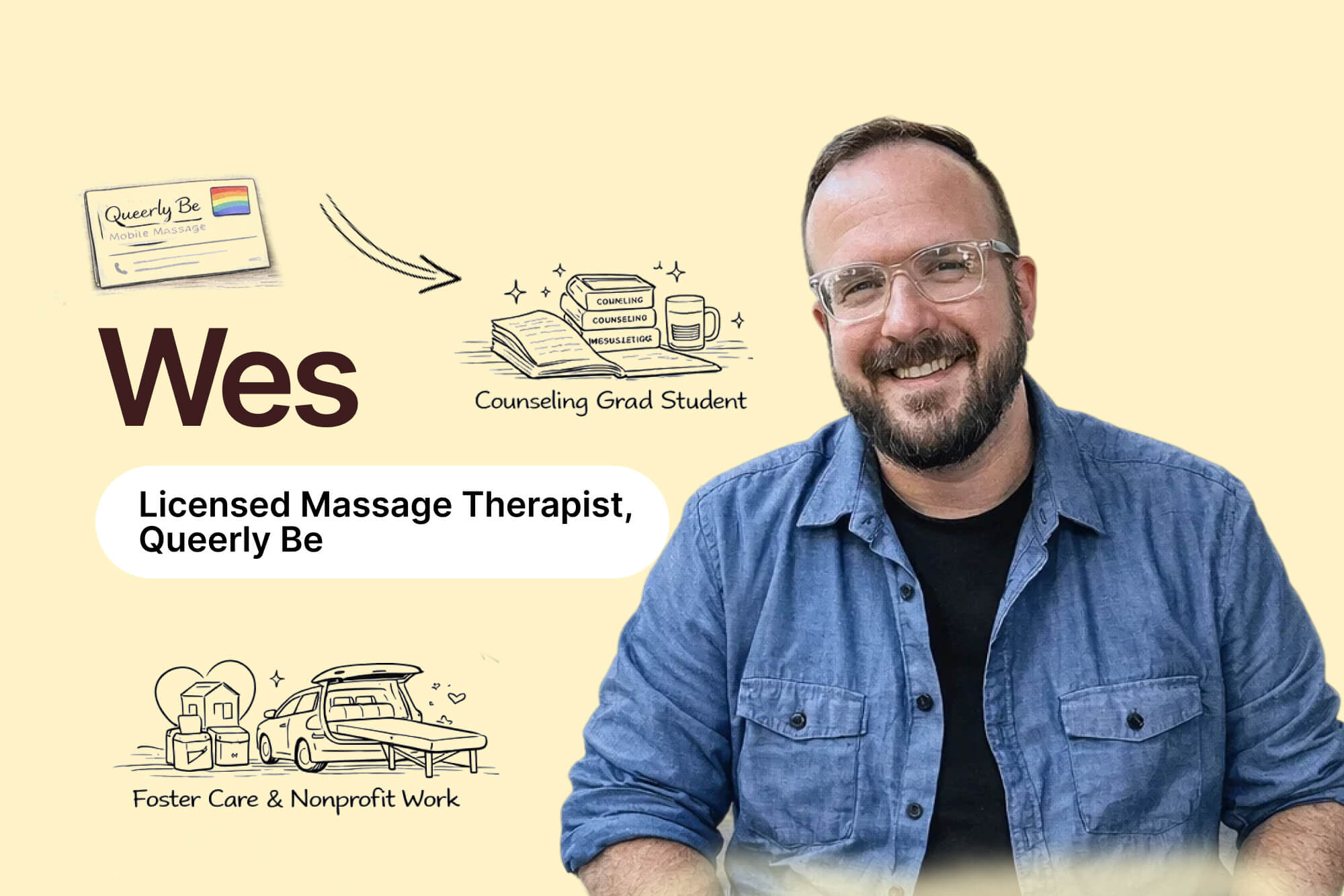 Safer Massage Care: Mobile Practice with Noterro GO