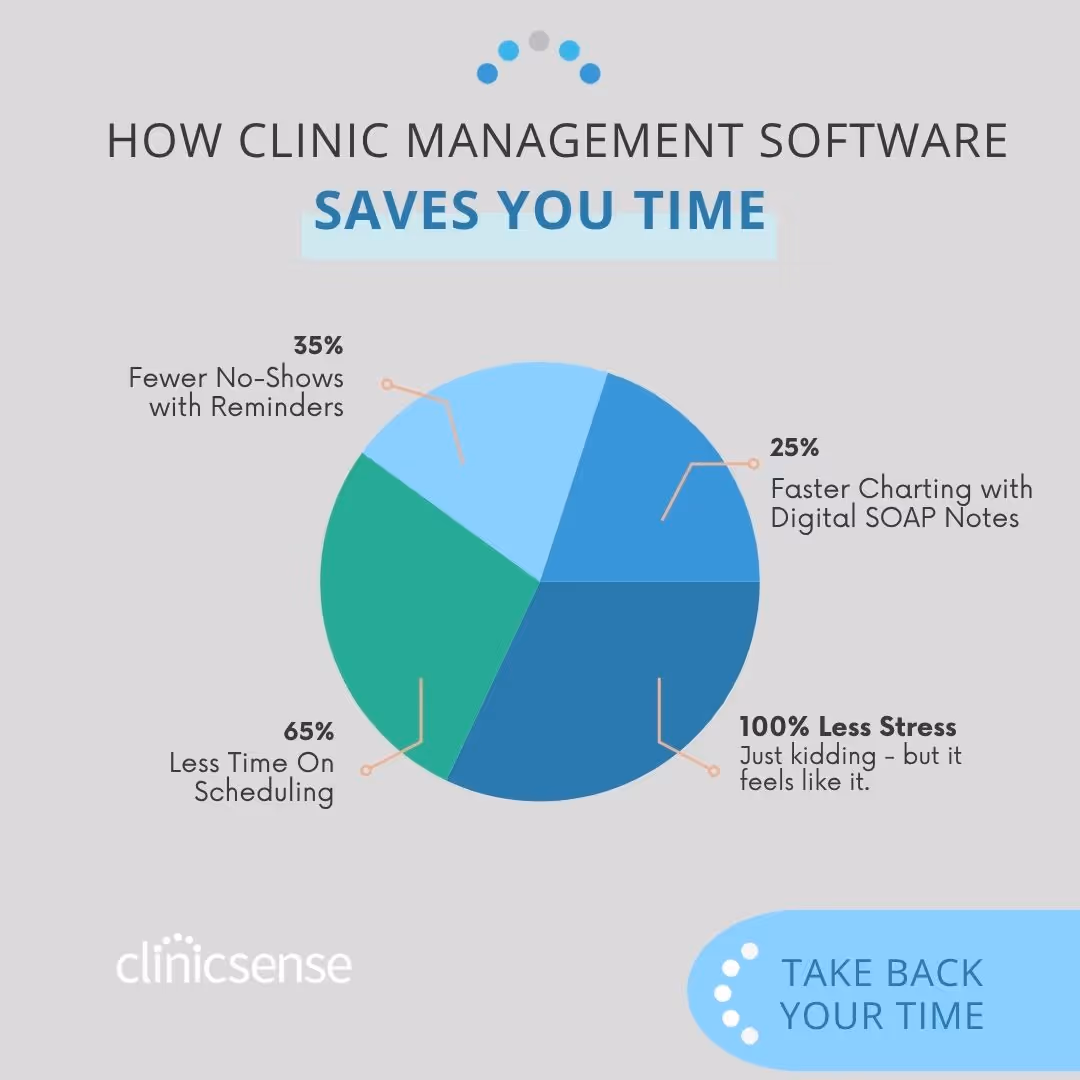 Top Features To Look For In Clinic Management Software