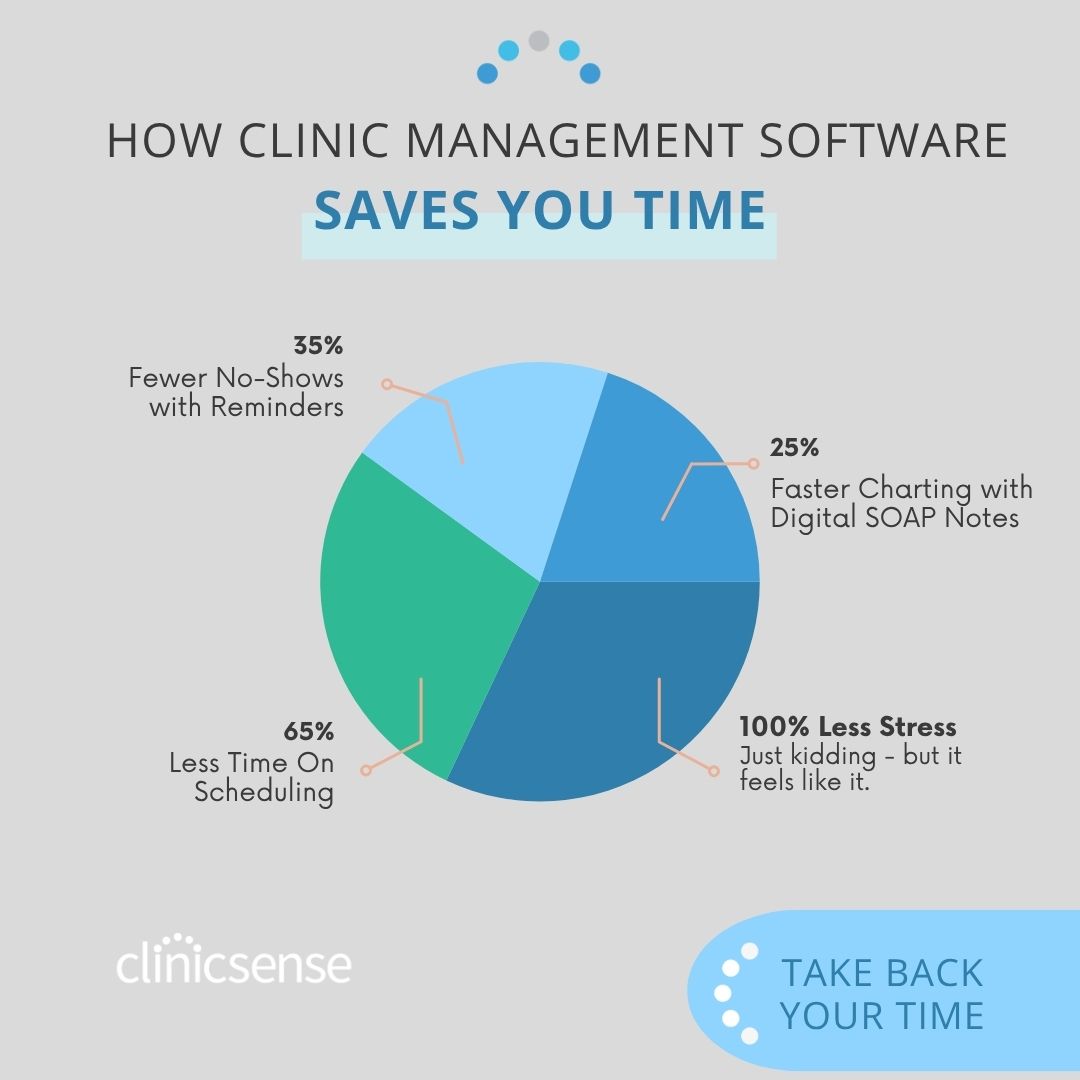Top Features To Look For In Clinic Management Software