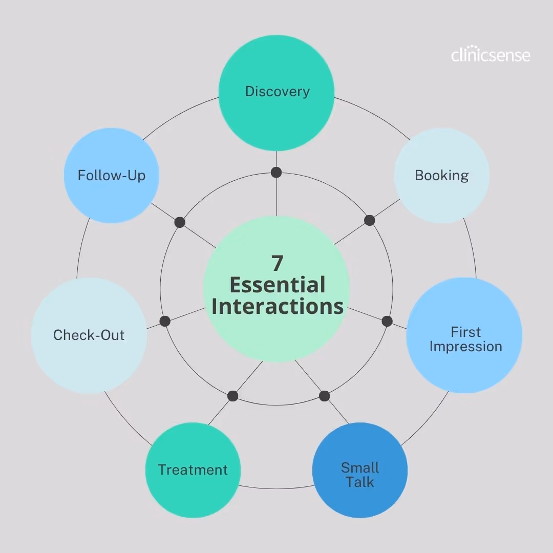 How To Get 10 Referrals Per Week In Your Massage Business