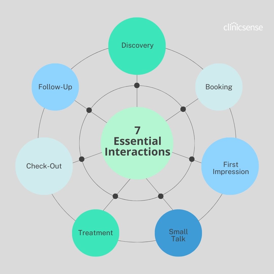 How To Get 10 Referrals Per Week In Your Massage Business