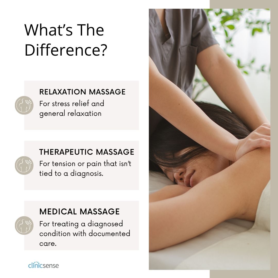 What Is Medical Massage? A Guide for Therapists & Clients