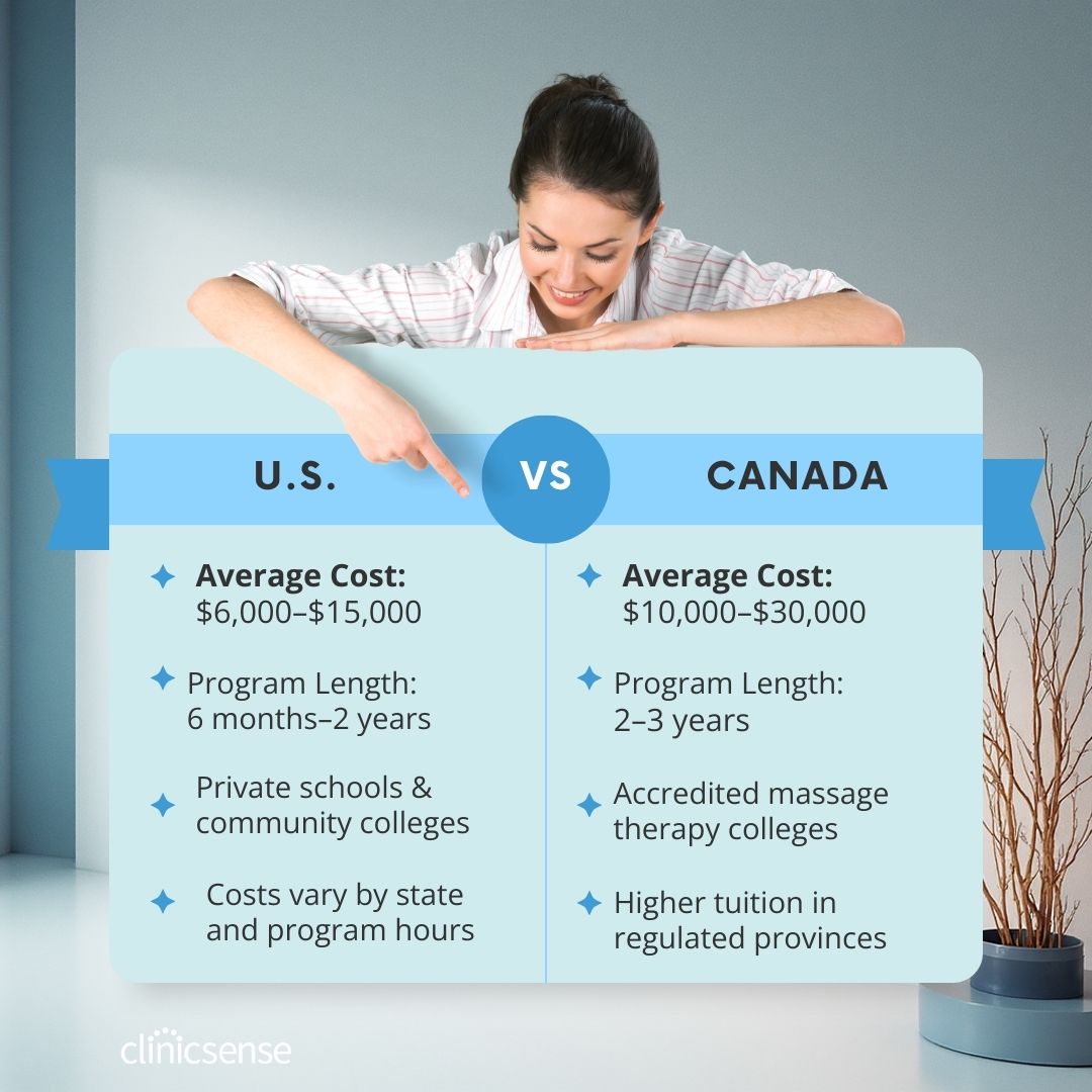 Massage therapy training in the United States vs Canada