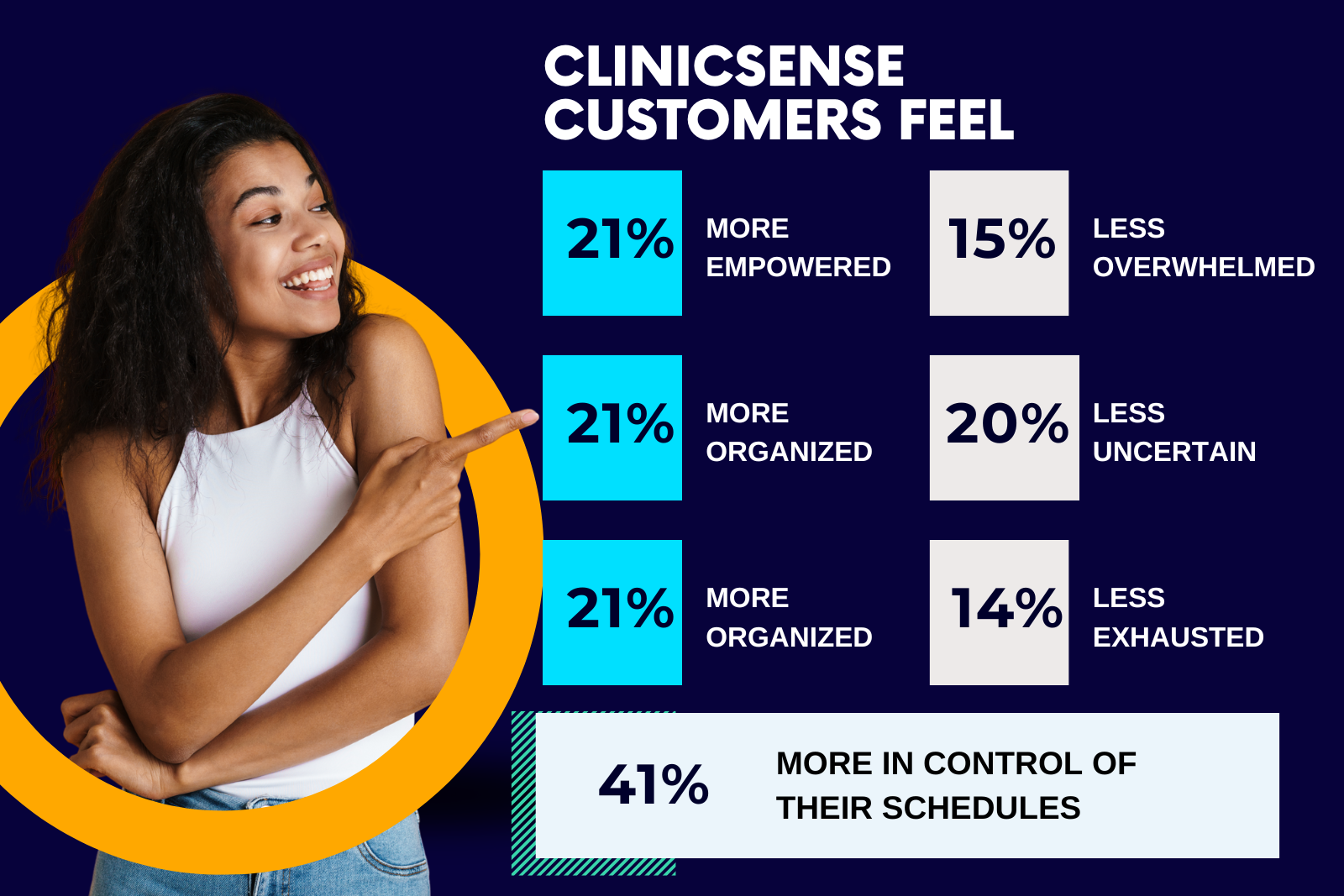 clinicsense statistics 