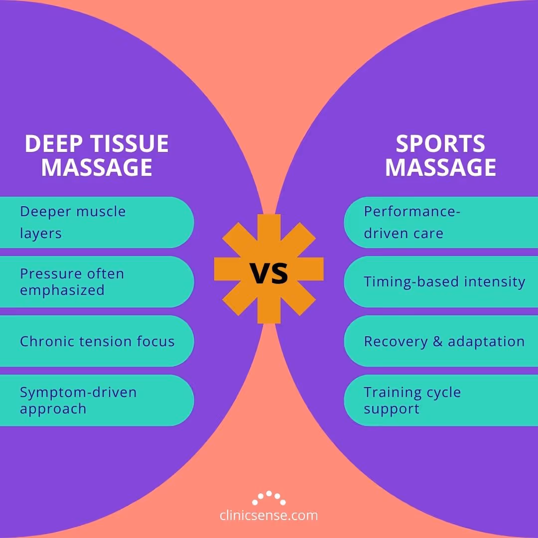 Sports Massage Therapy: Techniques, Benefits & Best Practices