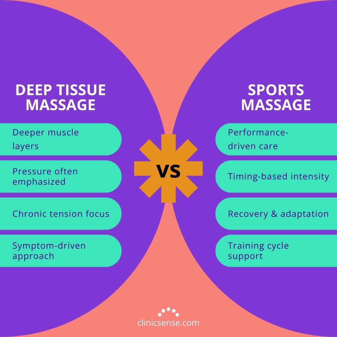 Sports Massage Therapy: Techniques, Benefits & Best Practices