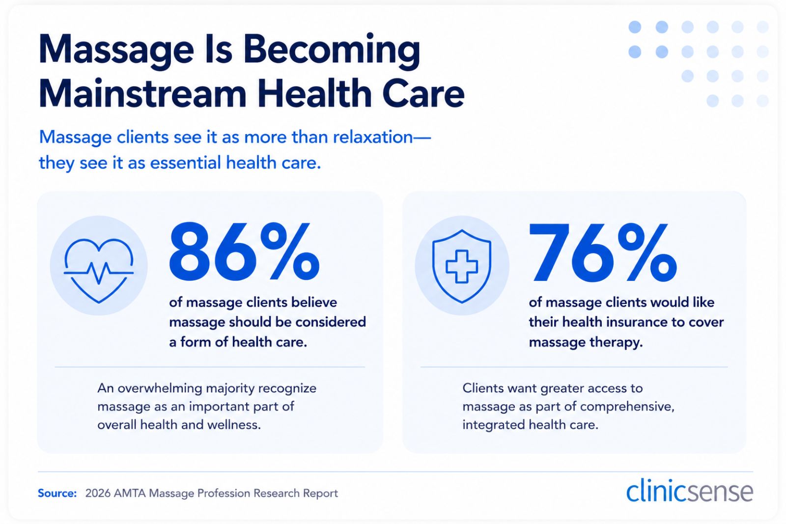 2026 Massage Report: Industry Trends You Should Know