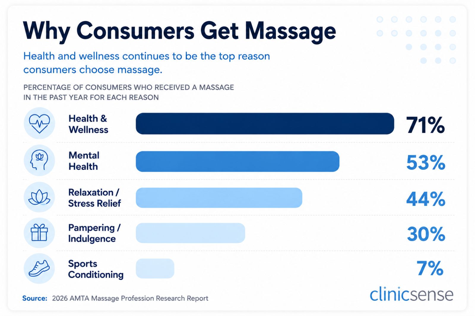 2026 Massage Report: Industry Trends You Should Know
