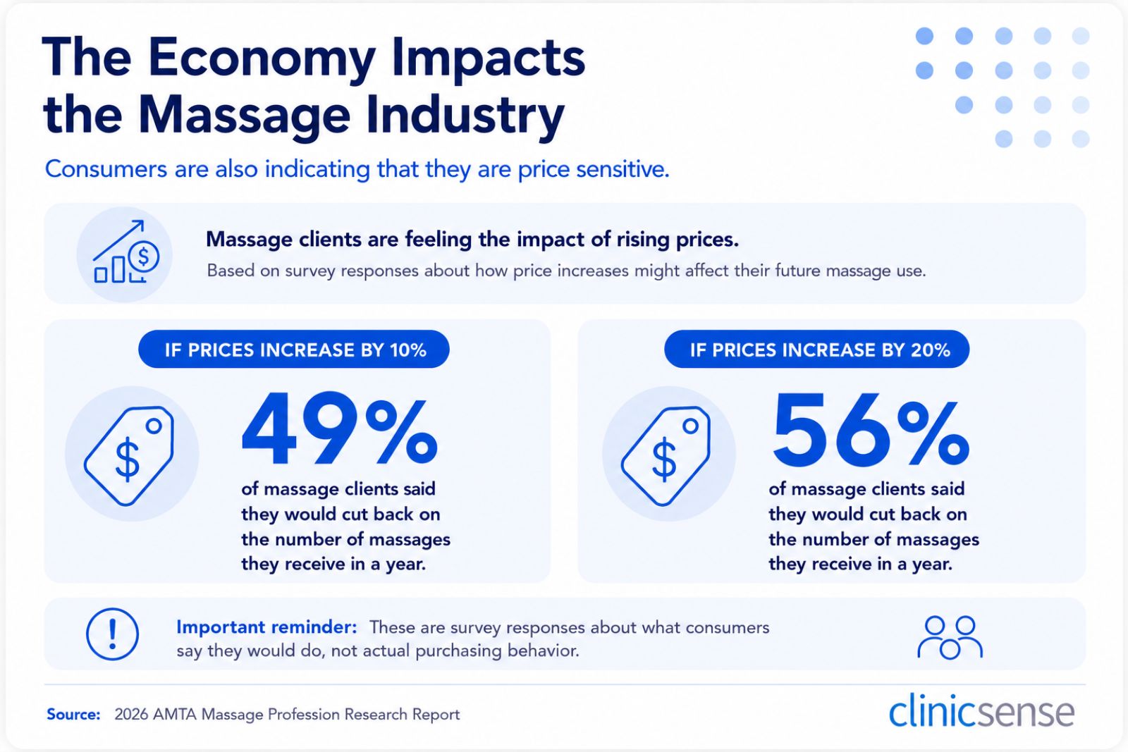 2026 Massage Report: Industry Trends You Should Know