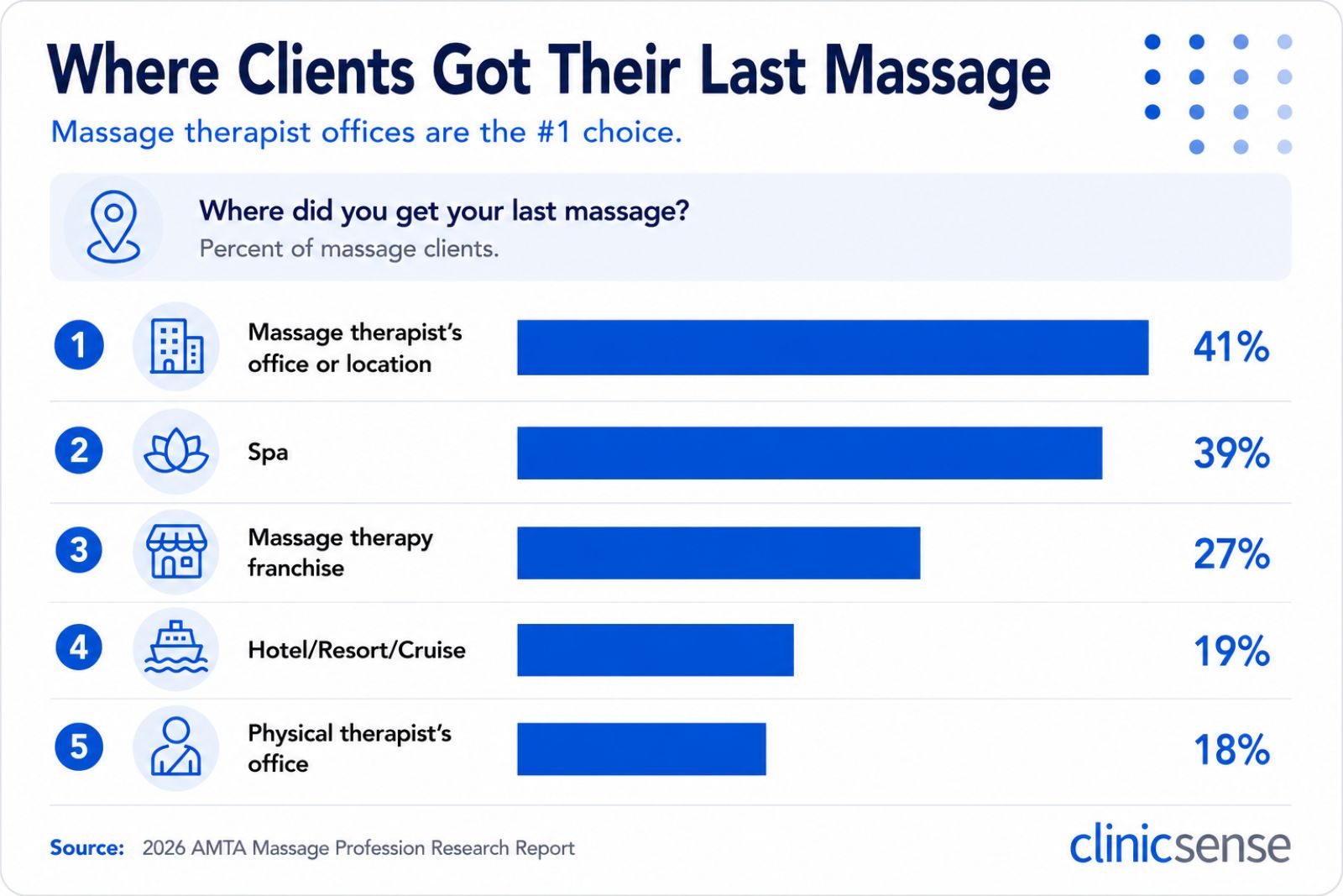 2026 Massage Report: Industry Trends You Should Know