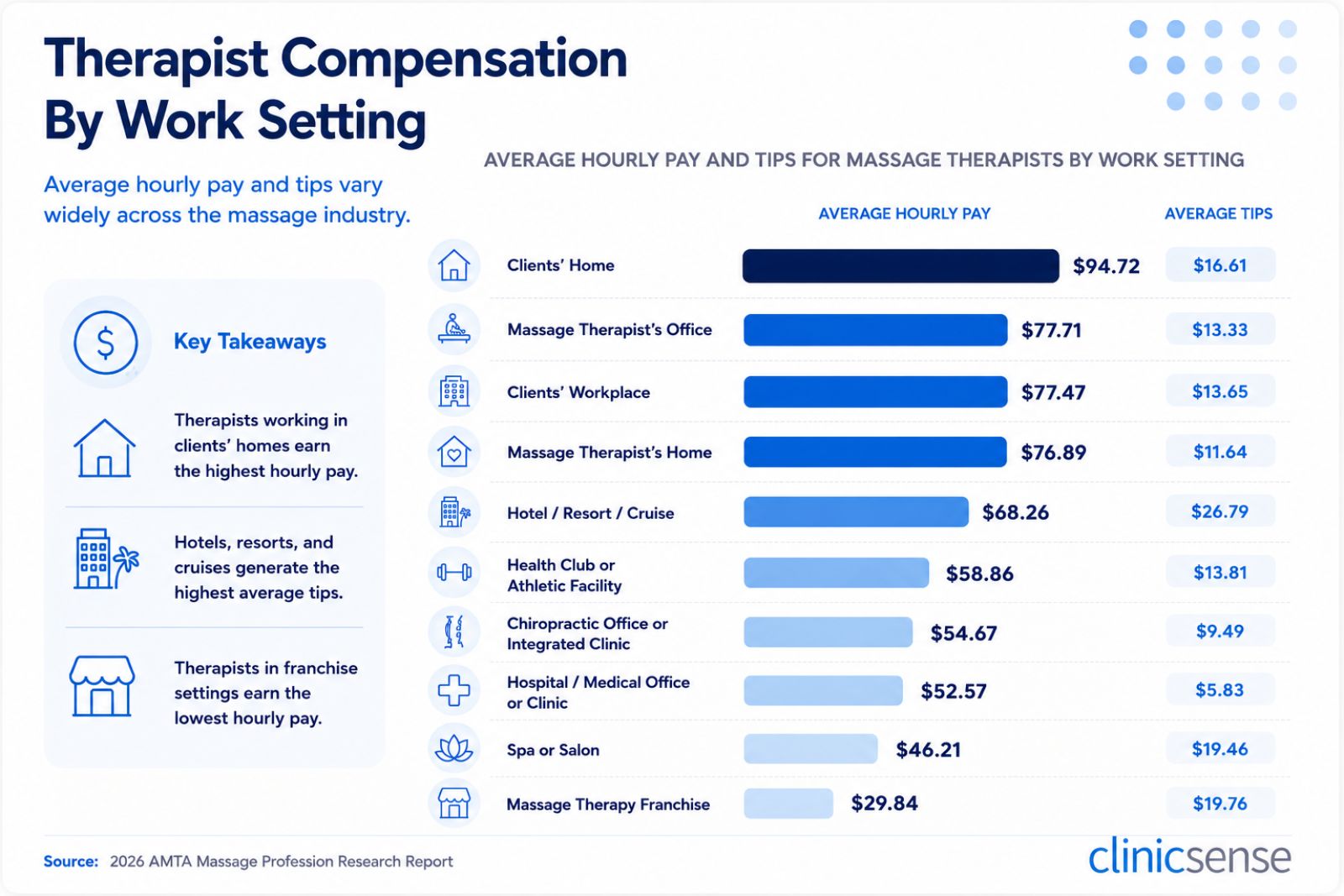 2026 Massage Report: Industry Trends You Should Know