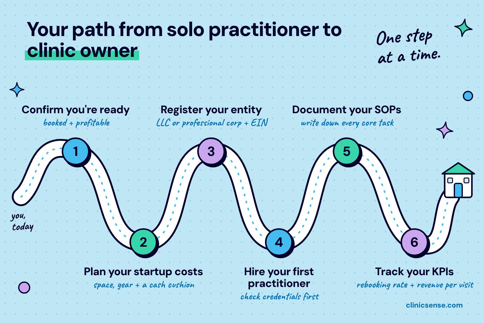 How To Go From Solo Practitioner To Clinic Owner
