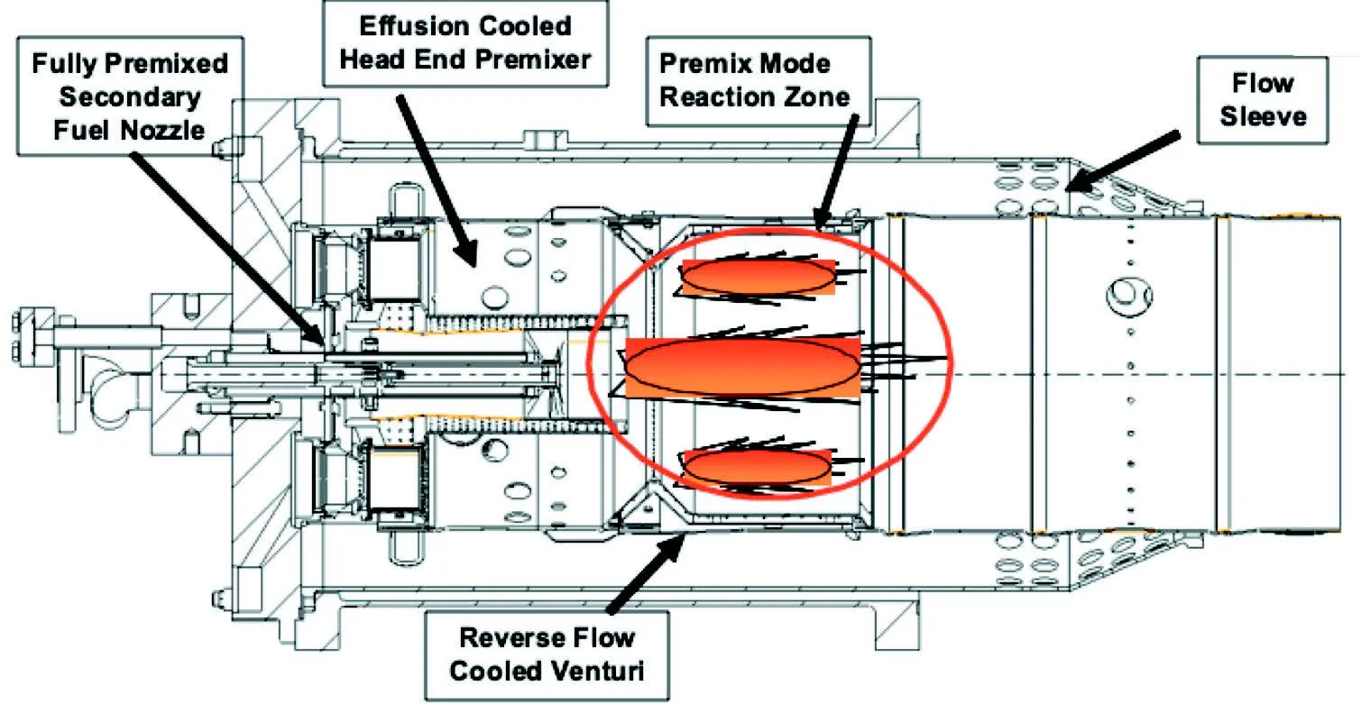 LEC III combustion system technical diagram showing venturi premixer and effusion cooling