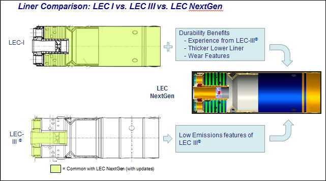 Comparison of LEC III vs OEM DLN1 combustion system emissions performance